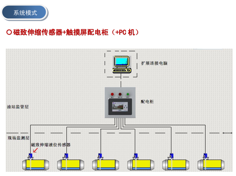 磁致伸缩黄瓜视频免费下载安装传感器应用