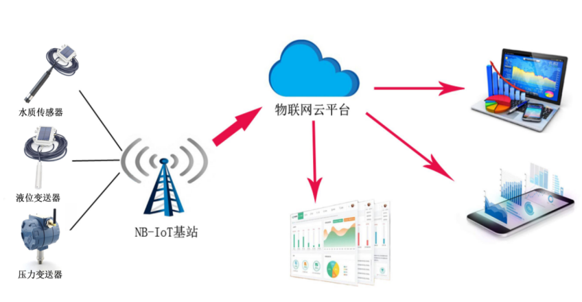 物联网无线黄瓜视频免费下载安装计
