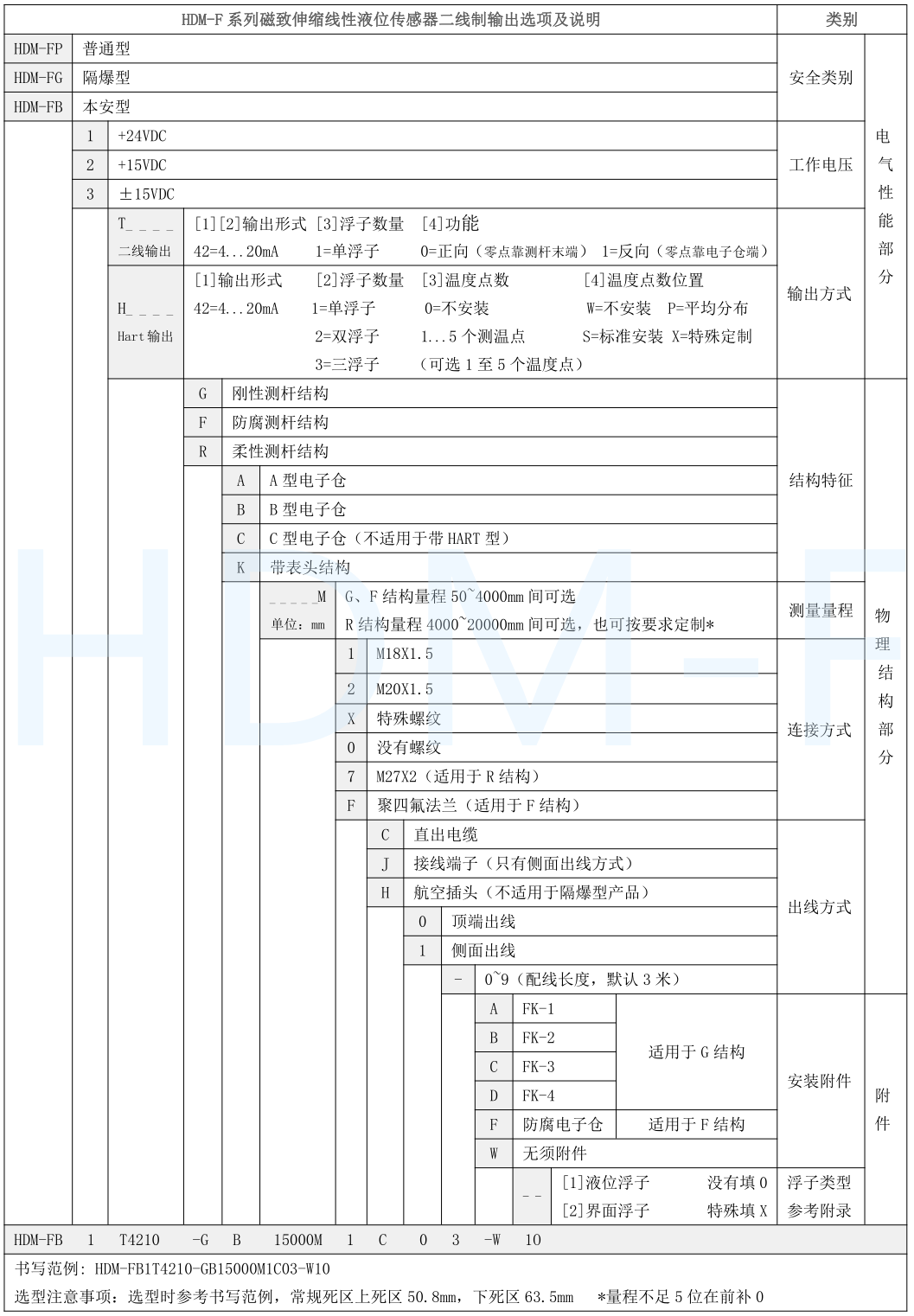 磁致伸缩黄瓜视频免费下载安装计选型