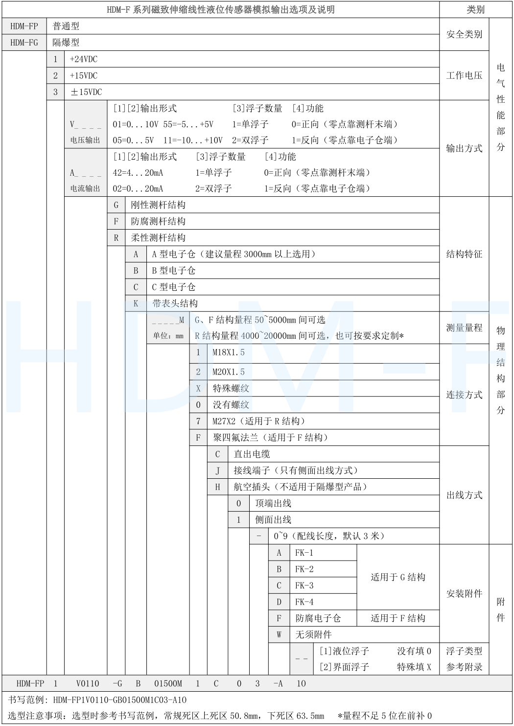 磁致伸缩黄瓜视频免费下载安装传感器选型表