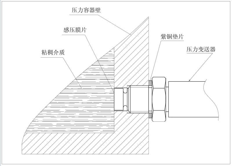 平膜成人免费黄瓜视频传感器安装示意图