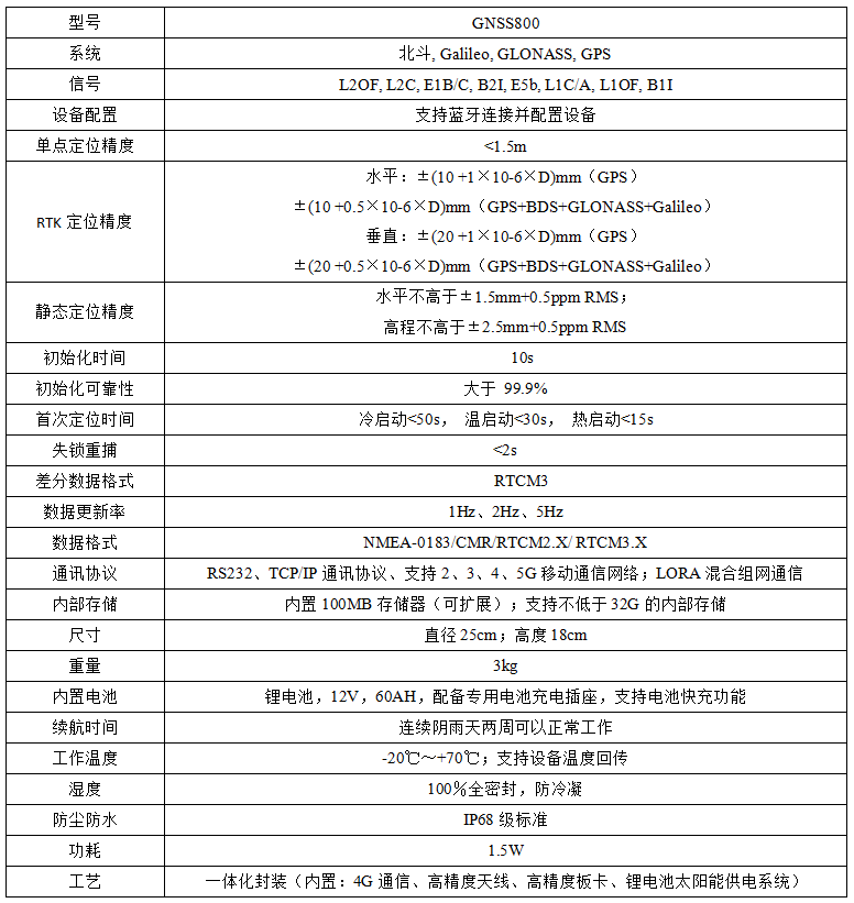 GNSS技术参数