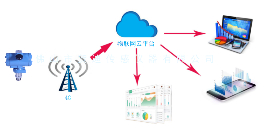 物联网成人免费黄瓜视频传感器
